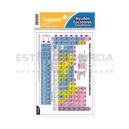 Tabla Periódica Autoadhesiva Adetec - ¡Aprende Química Fácil!